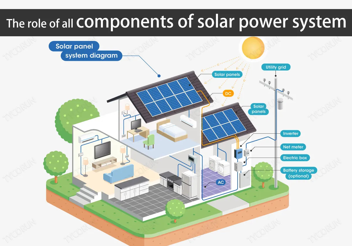 The-role-of-the-components-of-solar-power-system