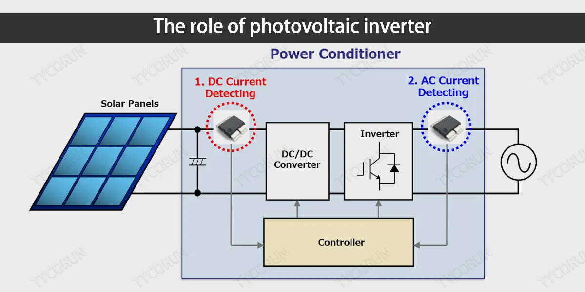 The-roles-of-photovoltaic-inverter