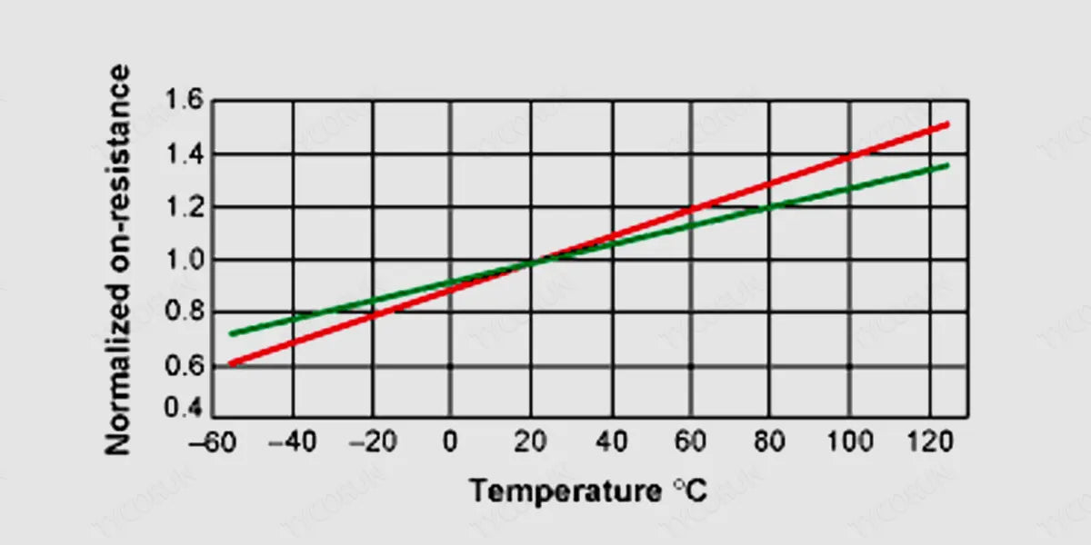 The-temperature-coefficient-of-the-on-resistance-of-a-typical-power-MOSFET