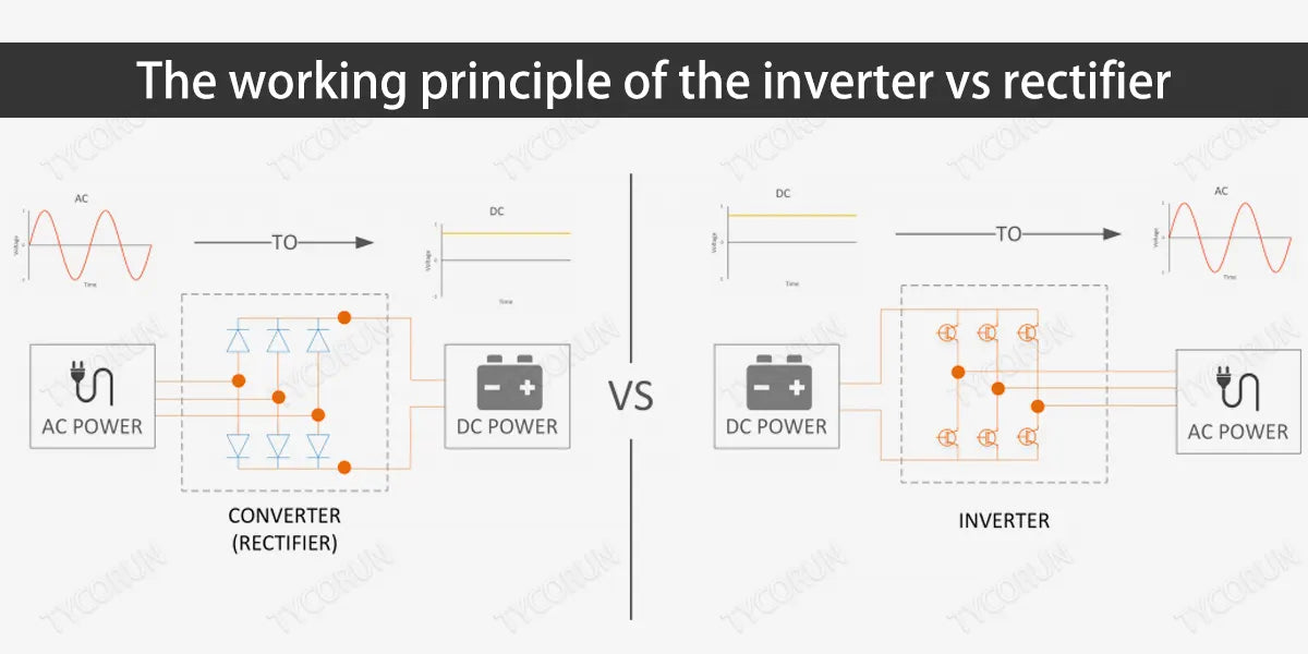 The-working-principle-of-the-inverter-vs-rectifier