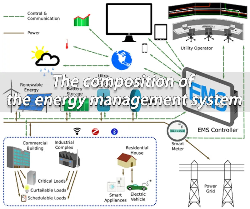What is energy management system and differences with BMS-Tycorun Batteries