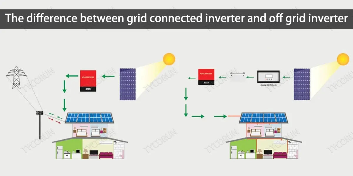 The difference between grid connected inverter and off grid inverter