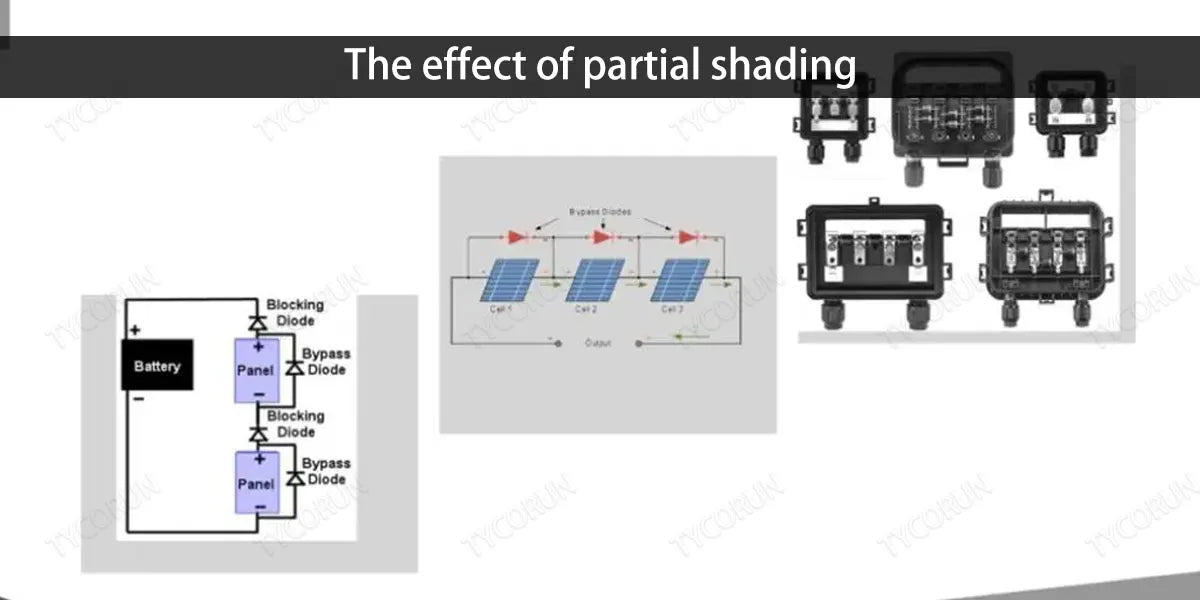 The effect of partial shading