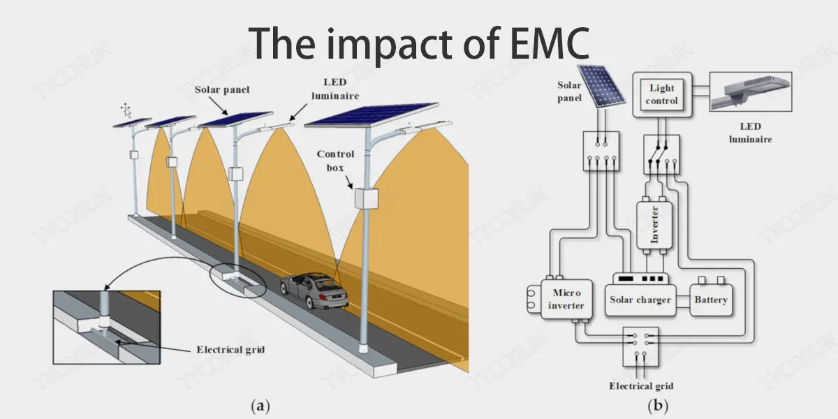 The impact of EMC