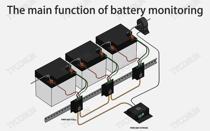 Detailed introduction about what is the battery monitoring-Tycorun