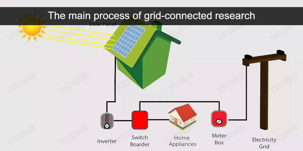 The main process of grid-connected research