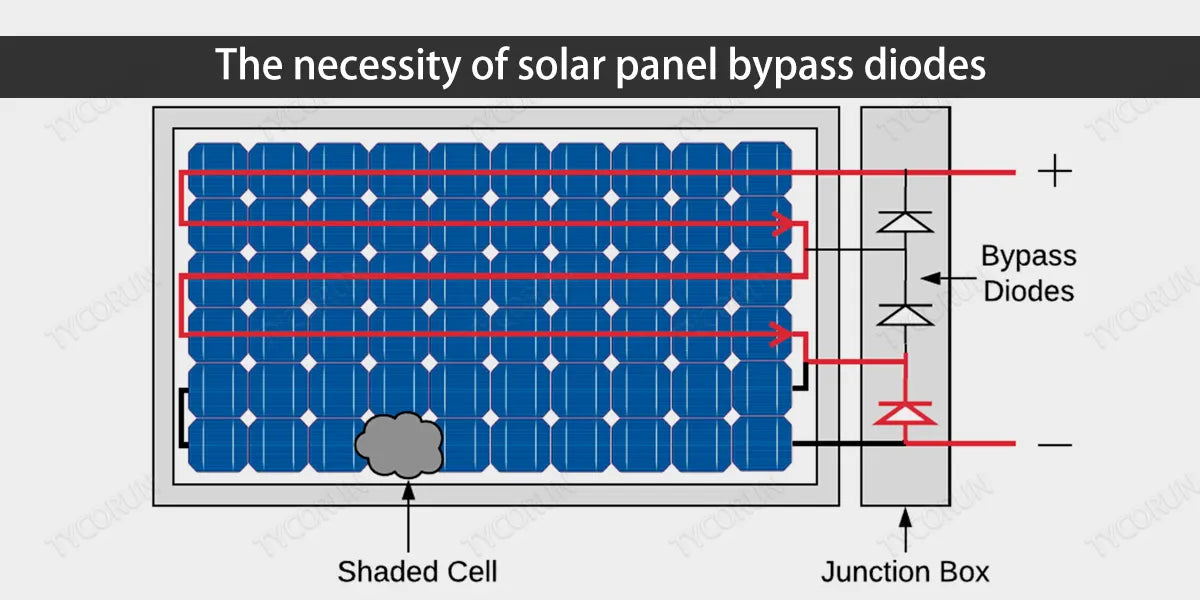 The necessity of solar panel bypass diodes