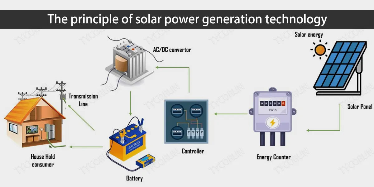 The principle of solar power generation technology