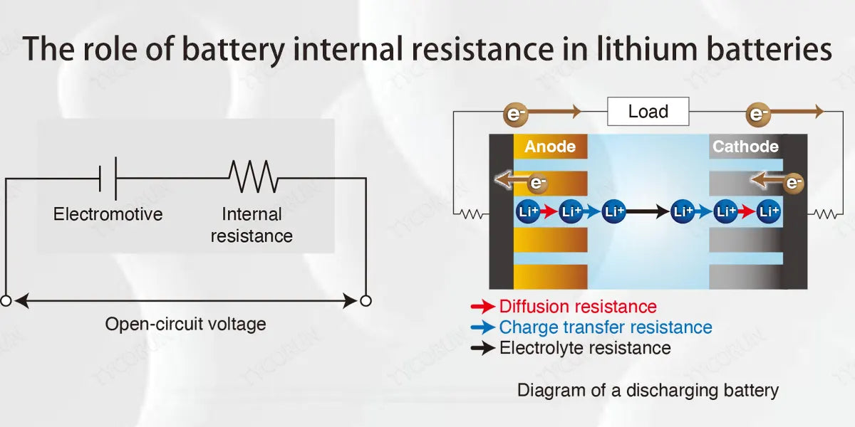 The role of battery internal resistance in lithium batteries