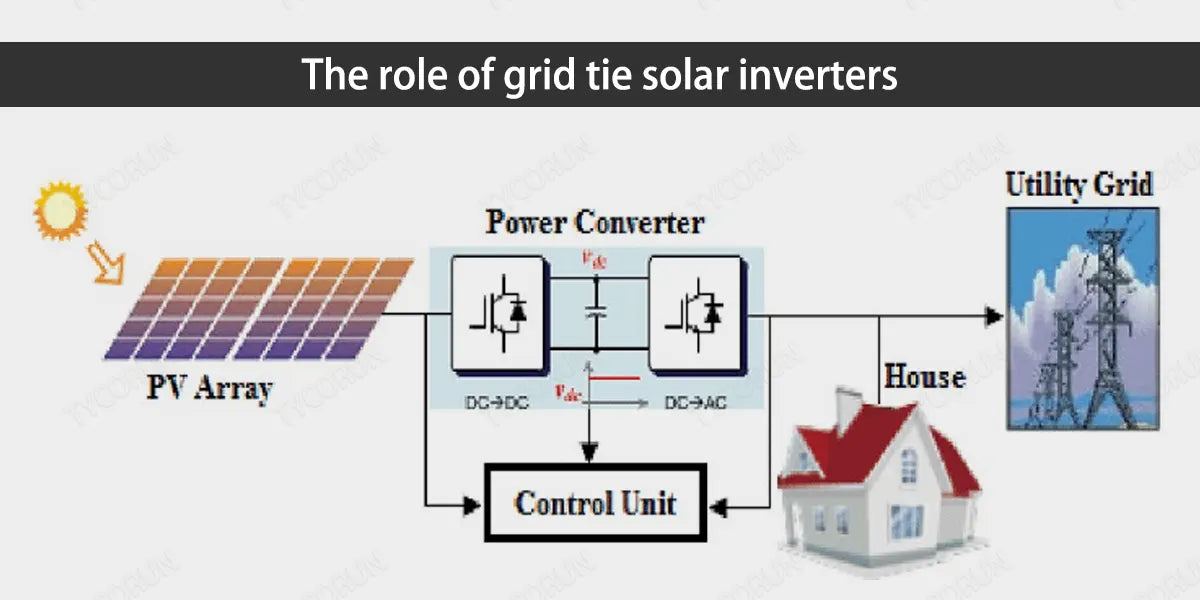 The role of grid tie solar inverters