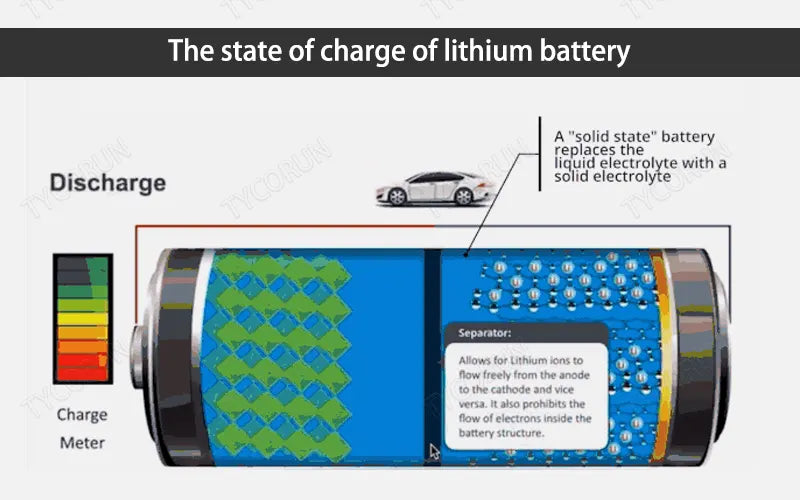 the-state-of-charge-of-lithium-battery