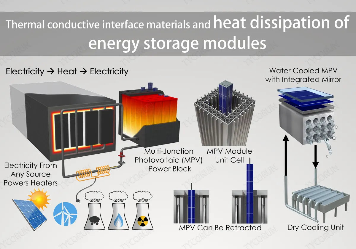 Thermal-conductive-interface-materials-and-heat-dissipation-of-energy-storage-modules