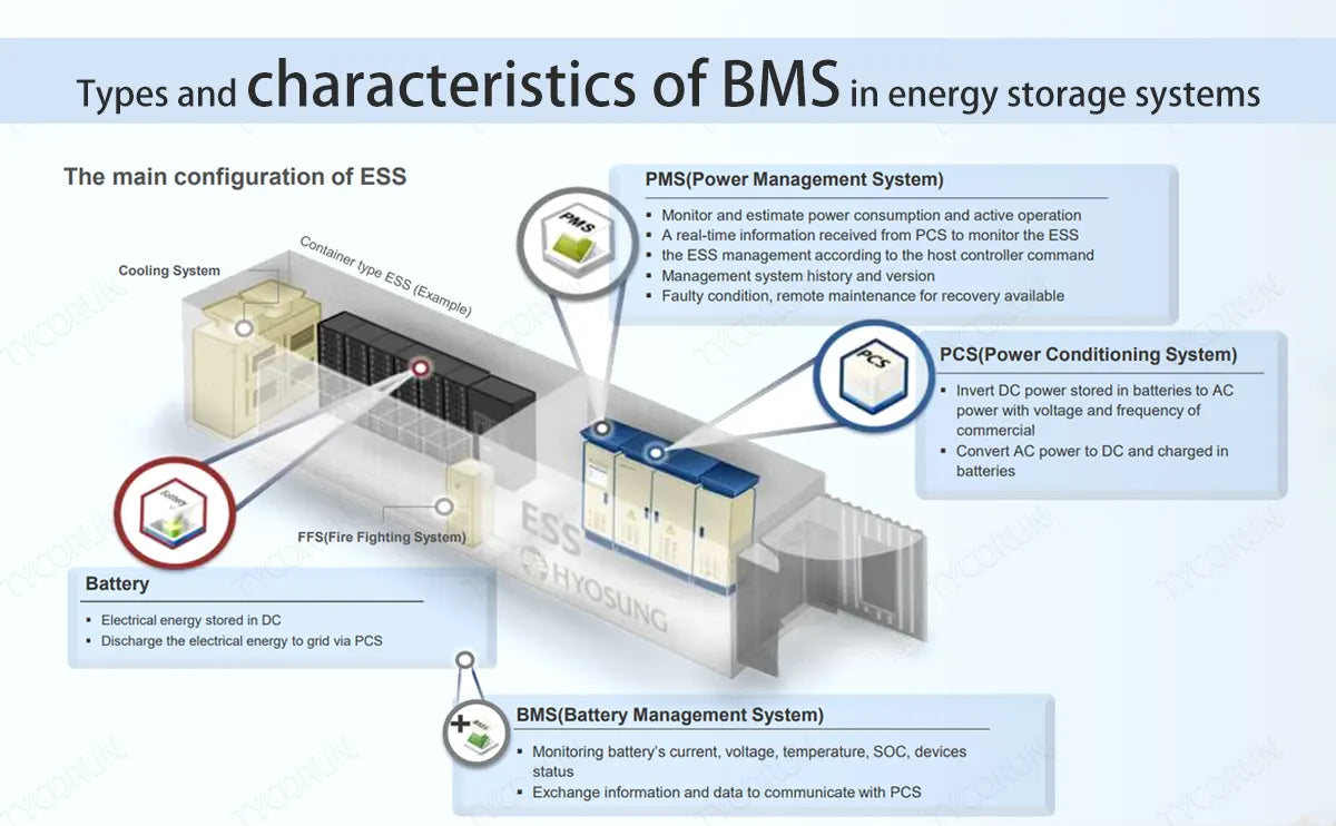Types and characteristics of BMS in energy storage systems