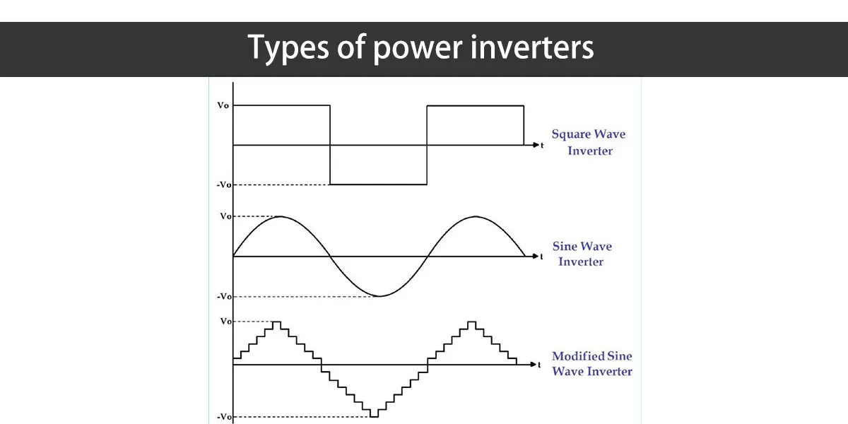 Types of power inverters