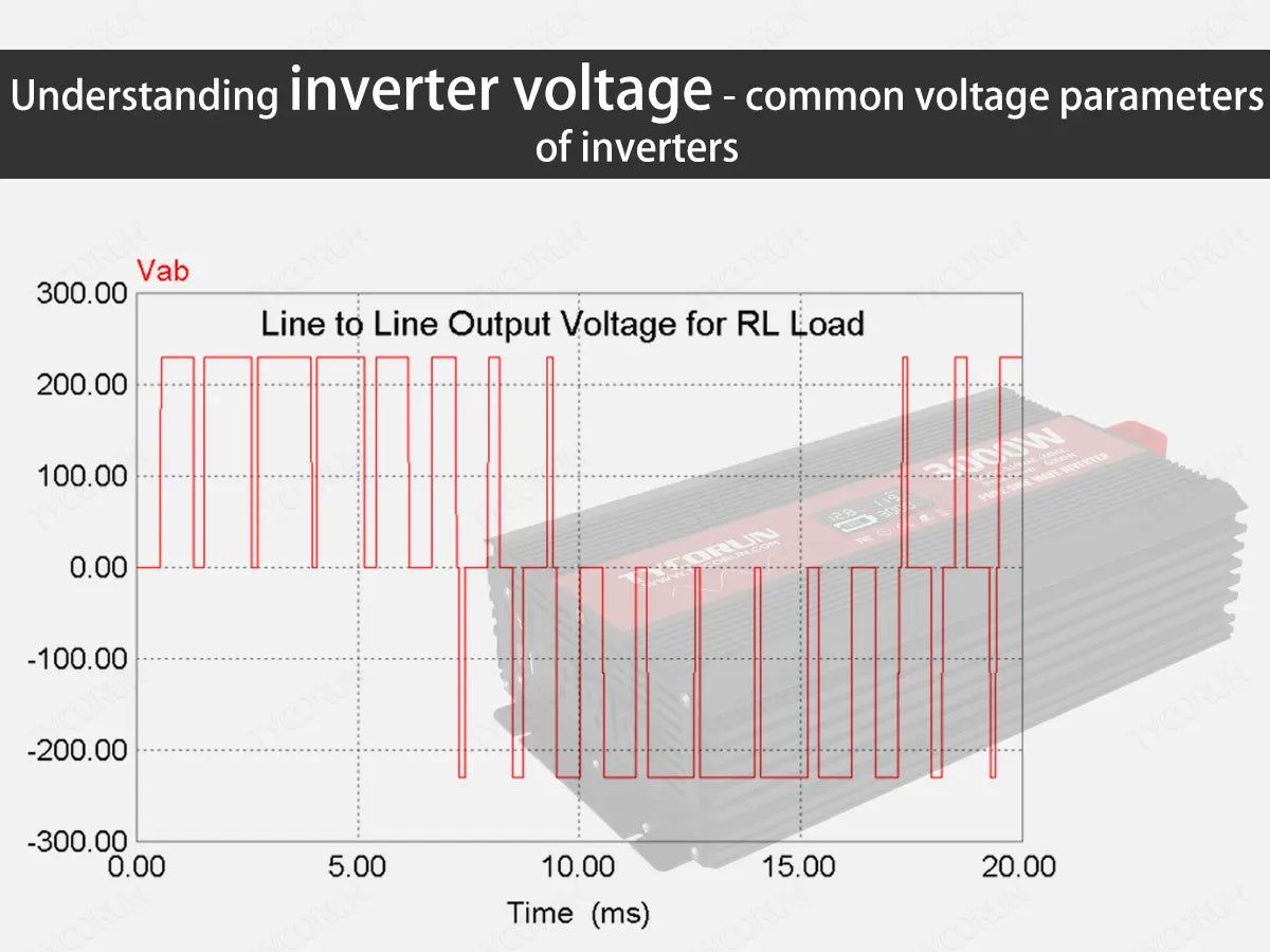 Understanding-inverter-voltage-common-voltage-parameters-of-inverters