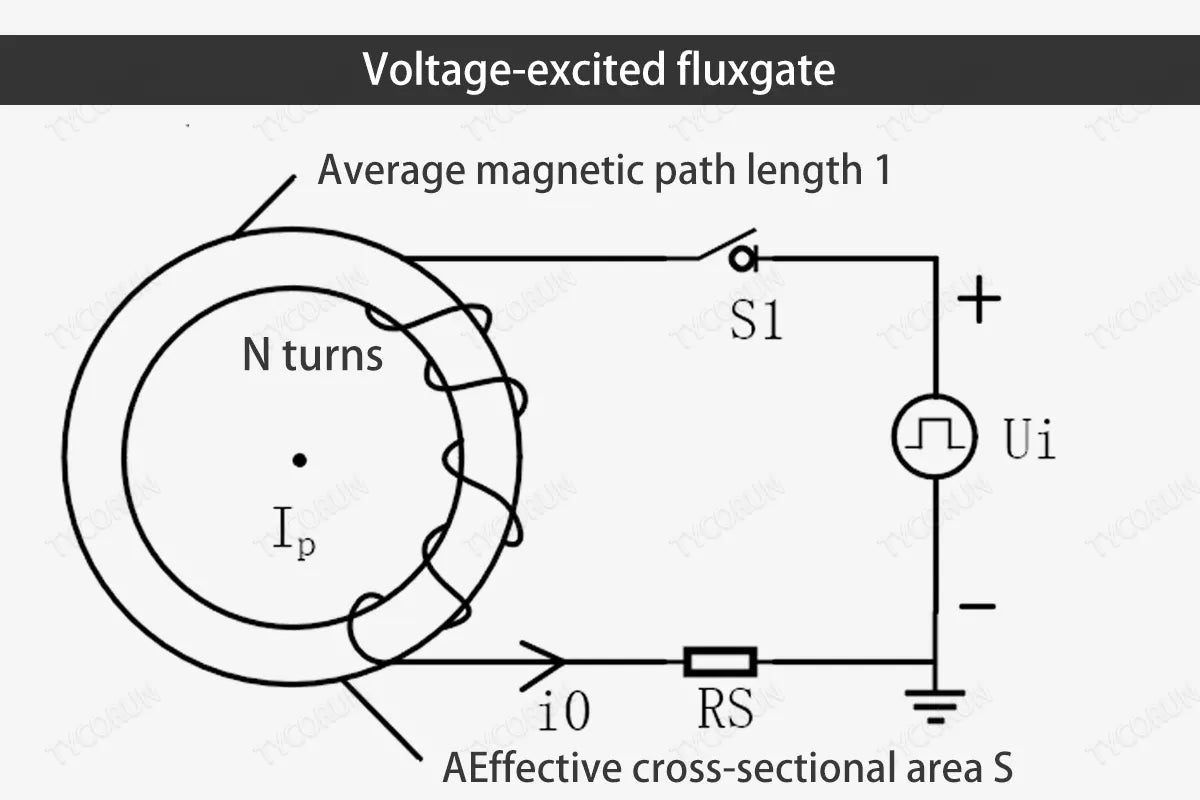 Voltage-excited-fluxgate