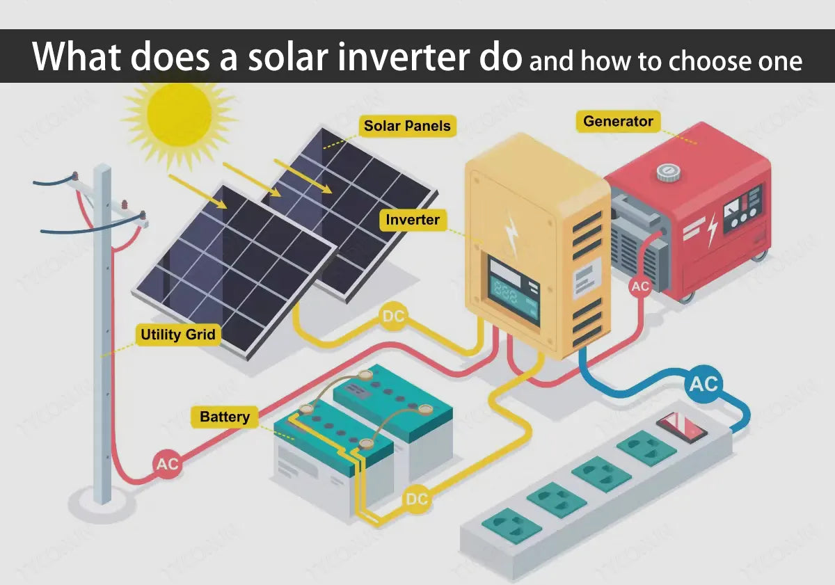 What-does-a-solar-inverter-do-and-how-to-choose-one