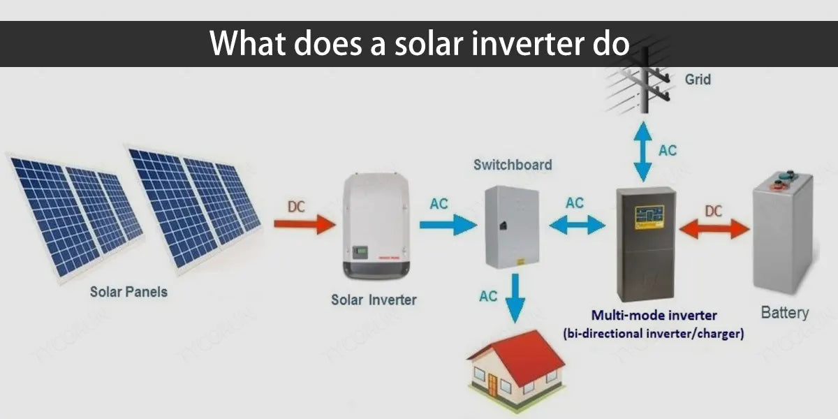 What-does-a-solar-inverter-do