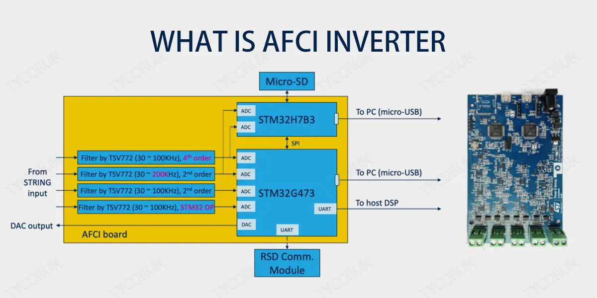 What-is-AFCI-inverter