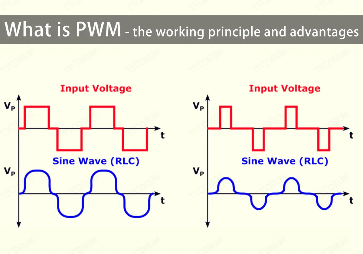 What-is-PWM-the-working-principle-and-advantages
