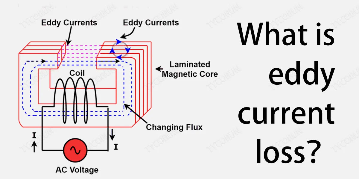 What-is-eddy-current-loss