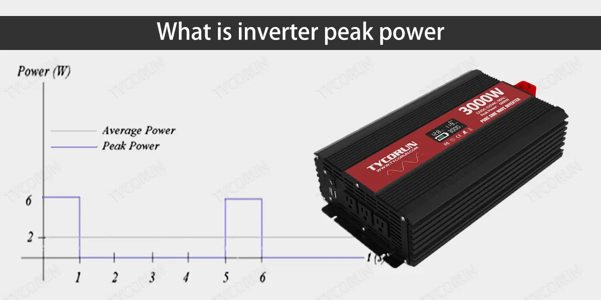 What does the peak power of the power inverter mean and what is the  difference between it and the rated power
