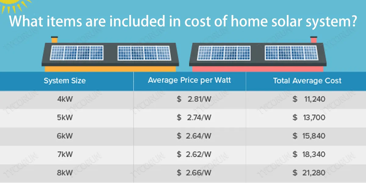 What-items-are-included-in-cost-of-home-solar-system