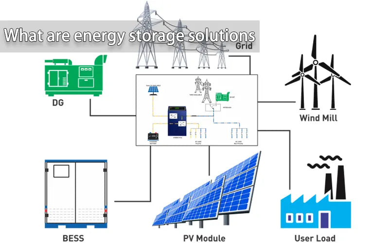 What are energy storage solutions