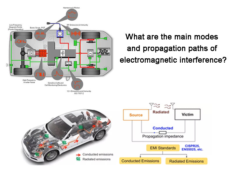 What are the main modes and propagation paths of electromagnetic  inter-Tycorun Batteries