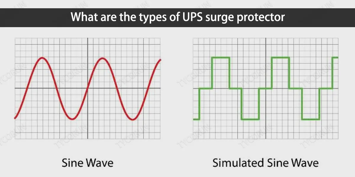 What are the types of UPS surge protector