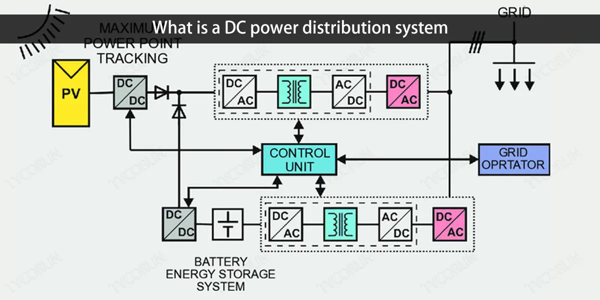 What is a DC power distribution system