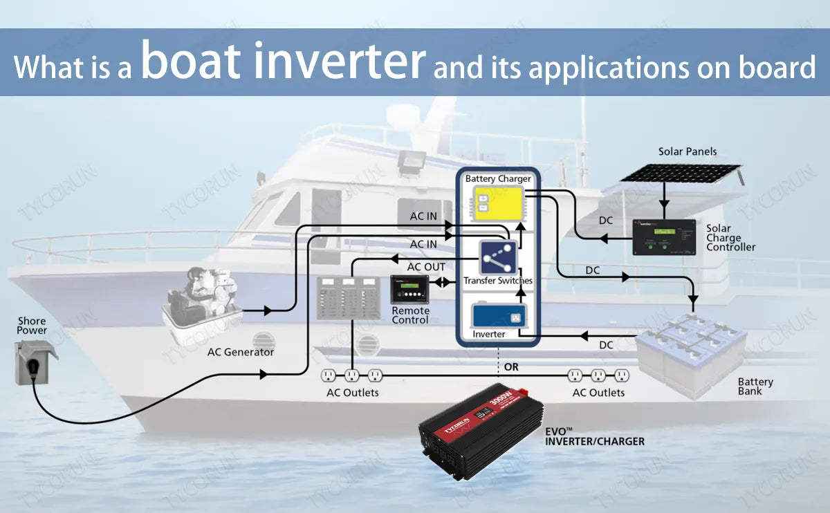 What is a boat inverter and its applications on board