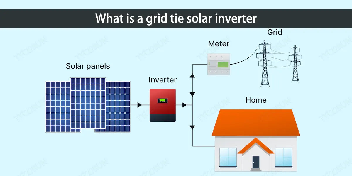 What is a grid tie solar inverter