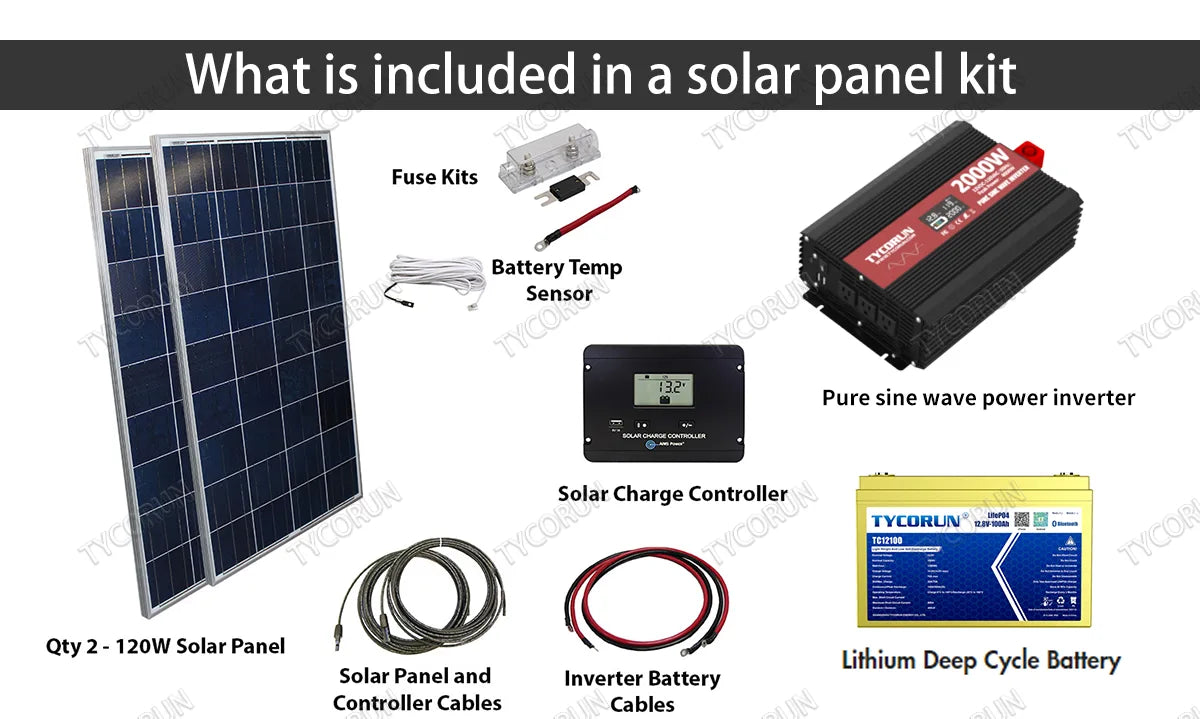 What is included in a solar panel kit