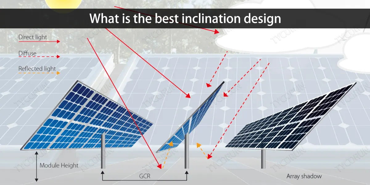 What is the best inclination design