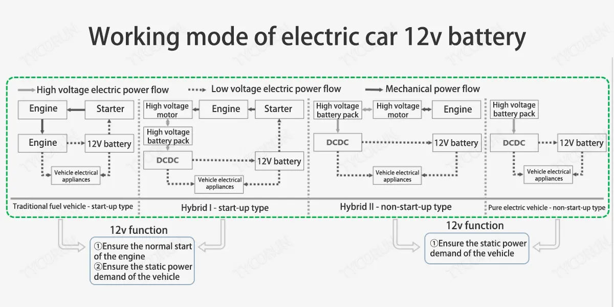 Working-mode-of-electric-car-12v-battery