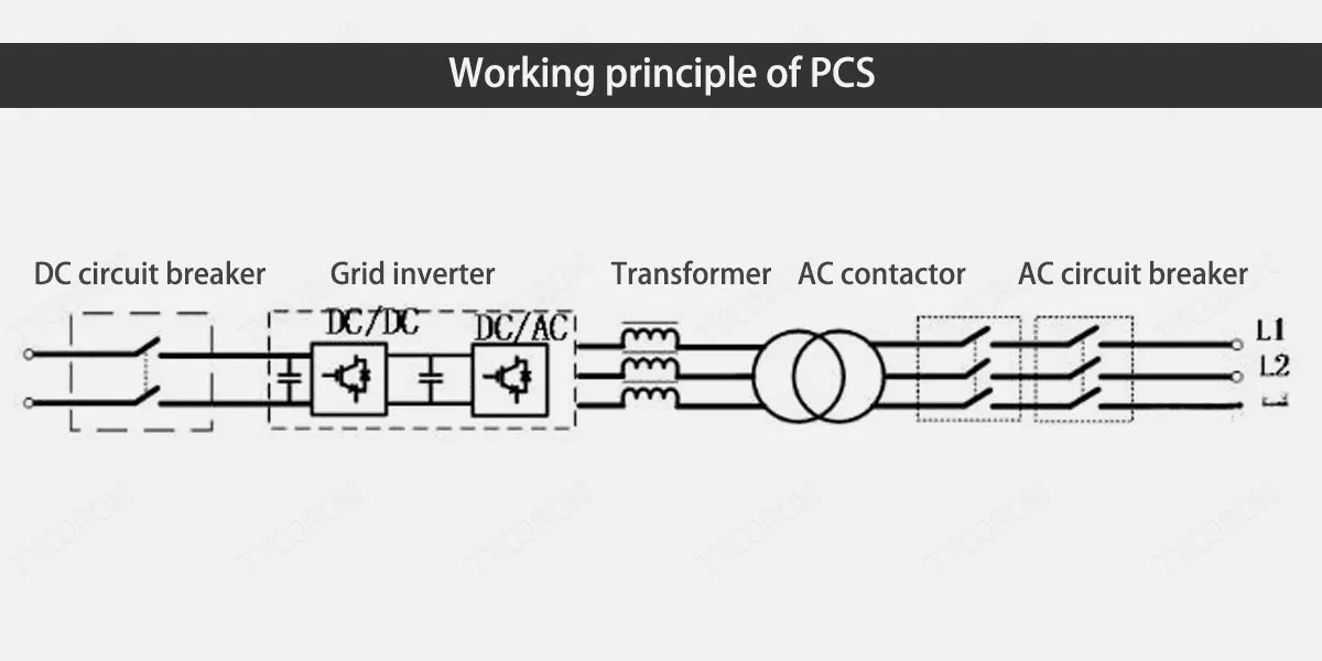Working-principle-of-PCS