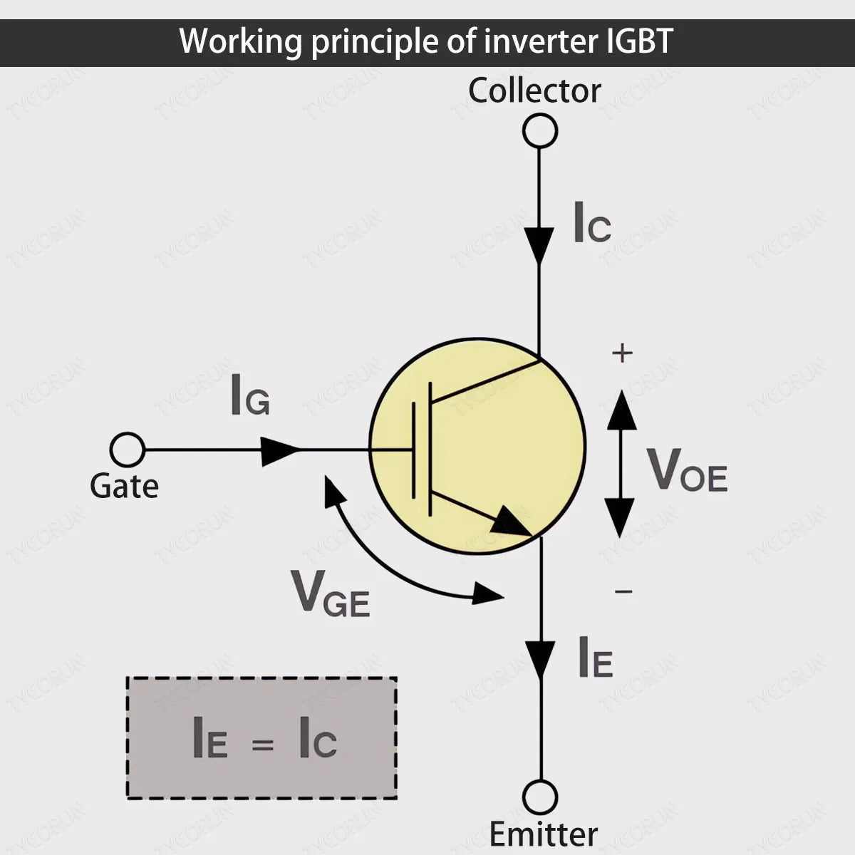 Working-principle-of-inverter-IGBT