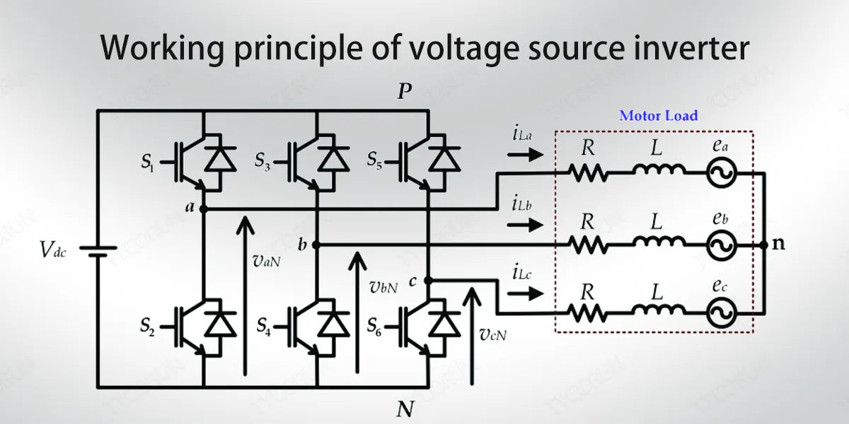 Working-principle-of-voltage-source-inverter