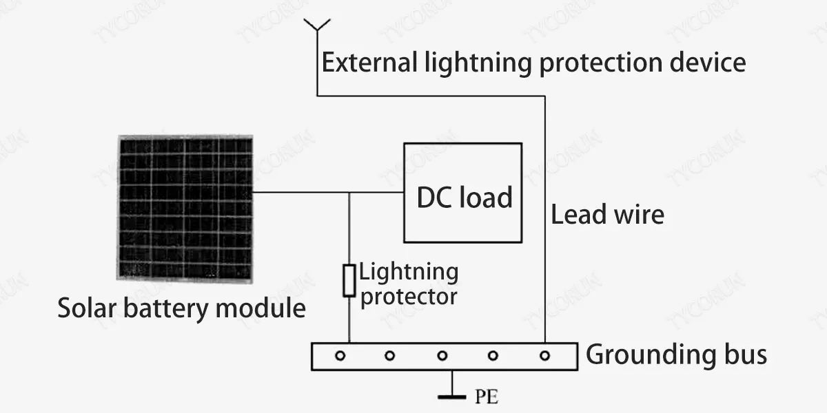 ac-and-dc-surge-protection