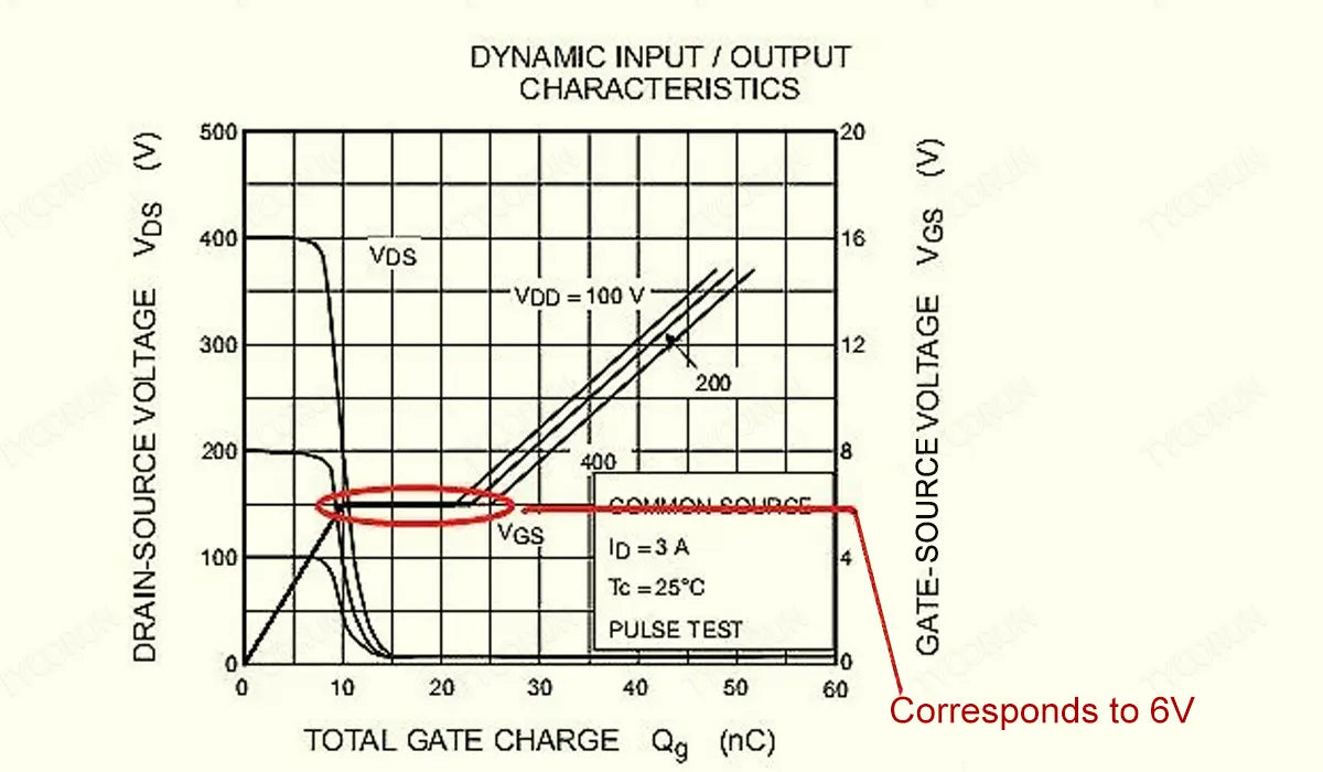 dynamic-input-output-characteristics