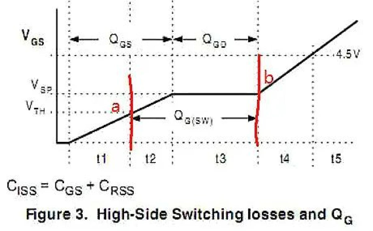high-side-switching-losses