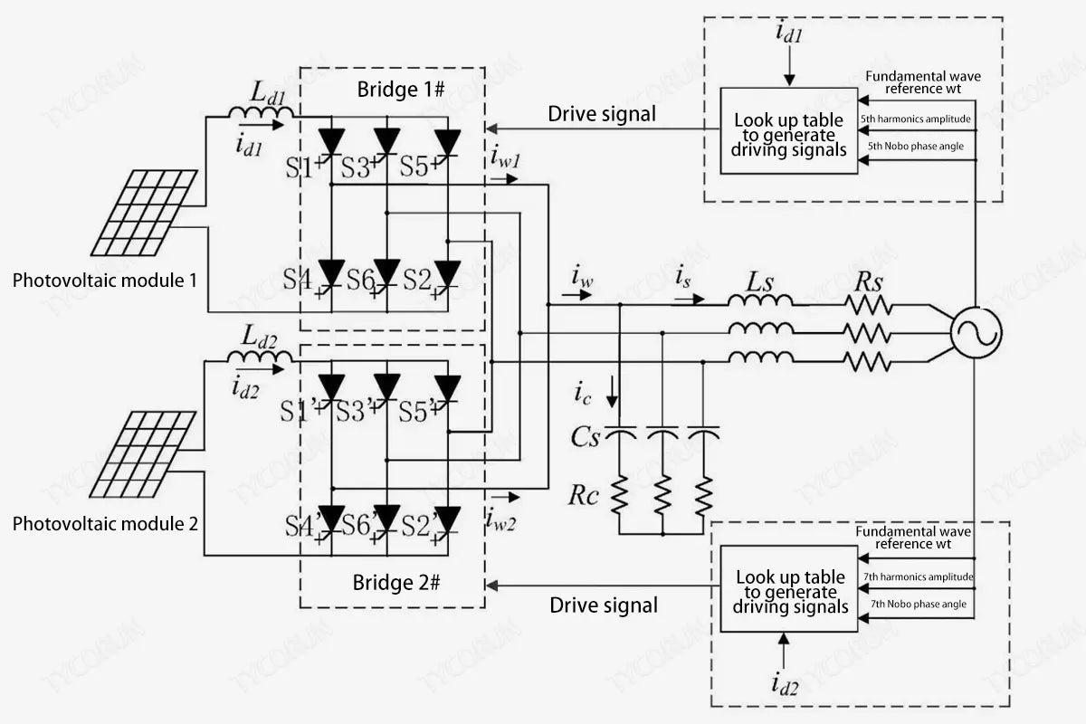 how-harmonic-current-generates-in-solar-power-system