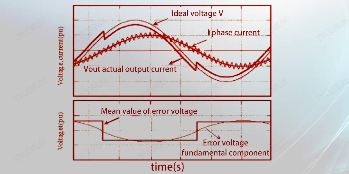 ideal-voltage-and-the-actual-output-voltage