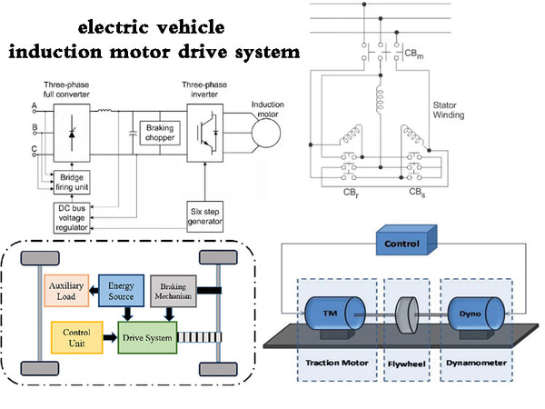 What is an electric vehicle induction motor drive system?