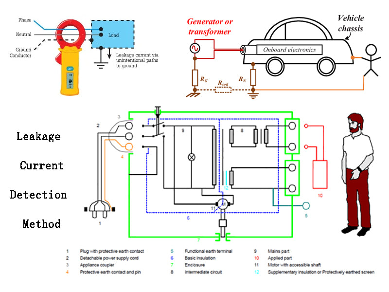  What are the leakage current detection methods of electric vehicle HVDC system?