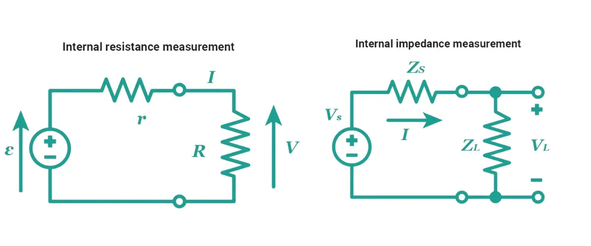 methods for determining SOH in Battery