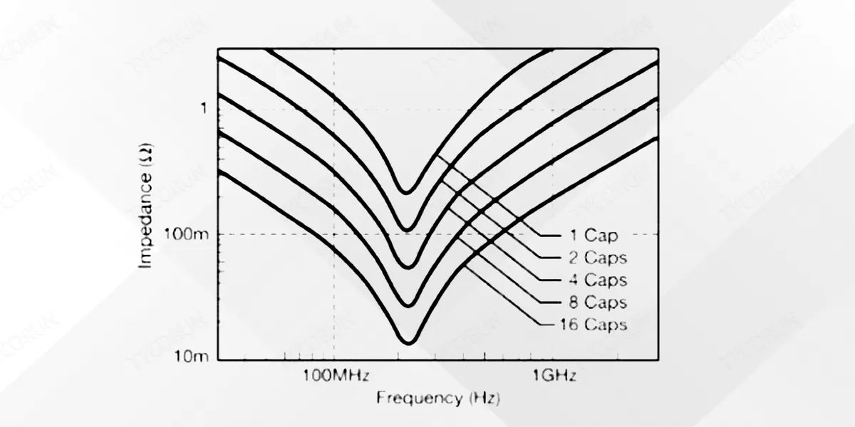 multiple-filter-capacitors-of-the-same-specifications-used-in-parallel