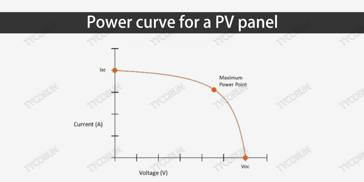 power-curve