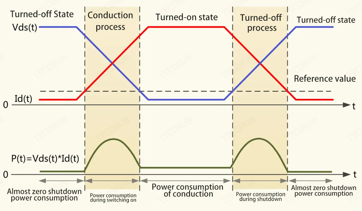 power-loss-when-switching-tubes-work